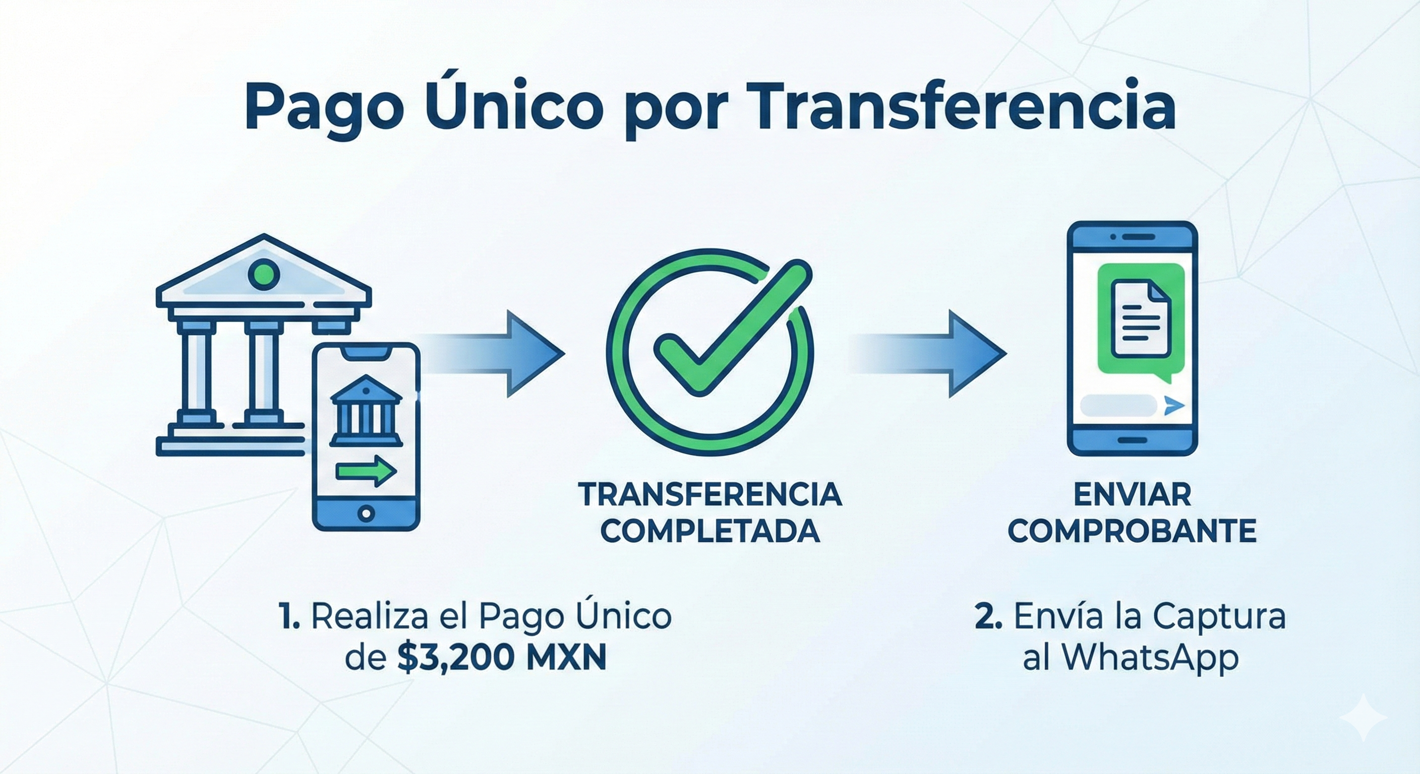 Pago con transferencia interbancaria